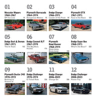 
              The Complete Book of Dodge and Plymouth Muscle Cars; 1960 to Today
            